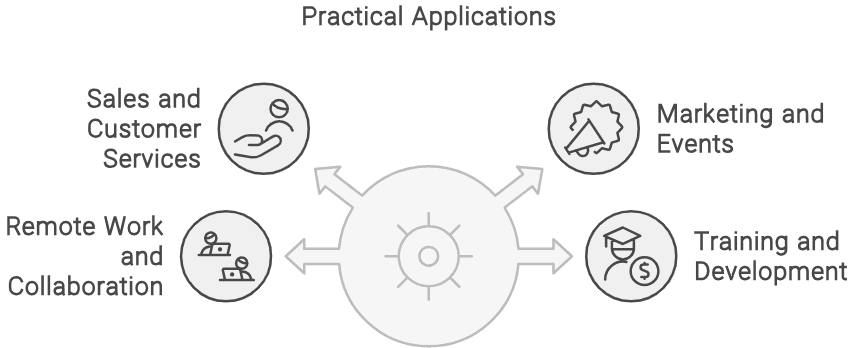 Applications of Salesforce Video Platform